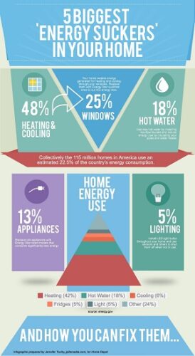 The Top 5 Things You Can Do to Your Home to Save the Planet